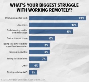 biggest-struggle